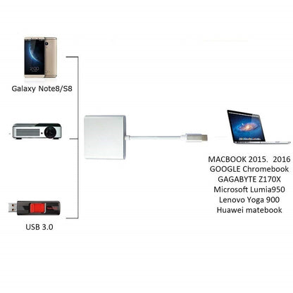 Type C To HDMI Charging Port. Connect your devices to a host computer or another hub - Shop 4 Me