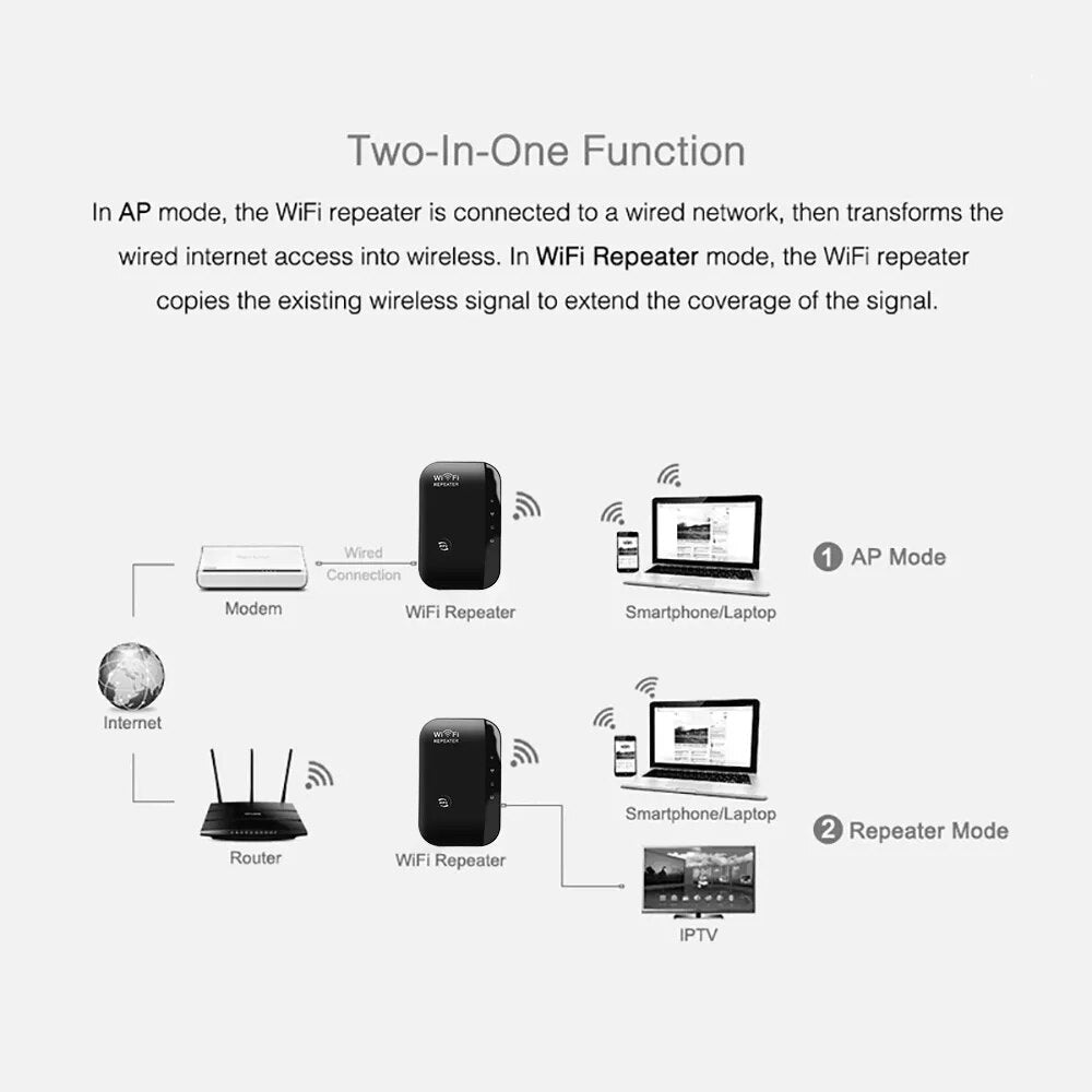 kebidumei Wireless-N Repeater WIFI Router 300mbps 802.11N/B/G Signal Antennas Boosters Extend Amplifier Repeater Range Expander