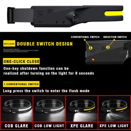 Induction LED Headlamp - Shop 4 Me